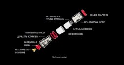 Испаритель VAPORESSO - GTX (0.4 Ом, 5 шт.)